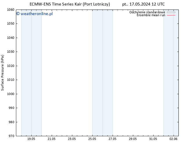 ciśnienie ECMWFTS so. 18.05.2024 12 UTC