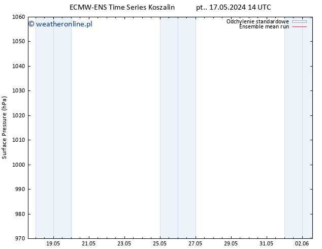 ciśnienie ECMWFTS so. 18.05.2024 14 UTC