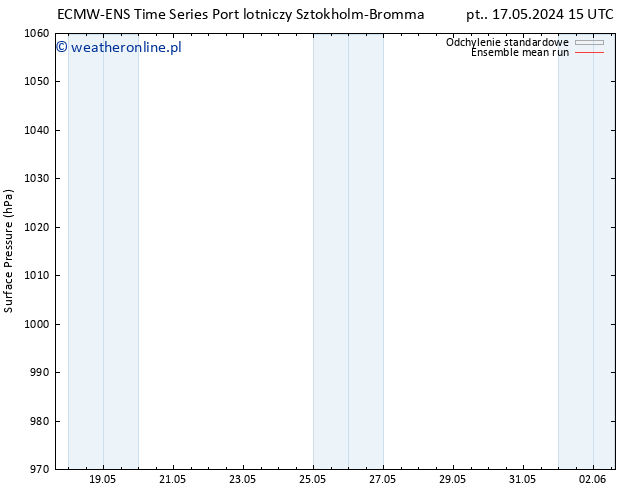 ciśnienie ECMWFTS pon. 20.05.2024 15 UTC