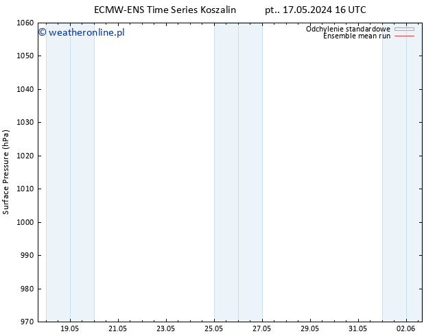 ciśnienie ECMWFTS so. 18.05.2024 16 UTC