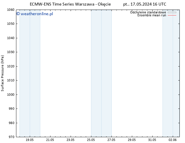 ciśnienie ECMWFTS pon. 20.05.2024 16 UTC