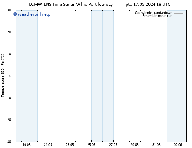 Temp. 850 hPa ECMWFTS nie. 19.05.2024 18 UTC