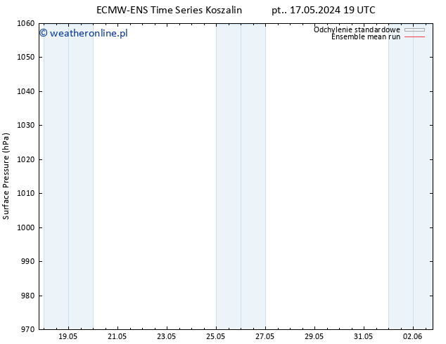 ciśnienie ECMWFTS nie. 19.05.2024 19 UTC