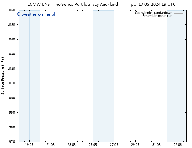 ciśnienie ECMWFTS nie. 19.05.2024 19 UTC