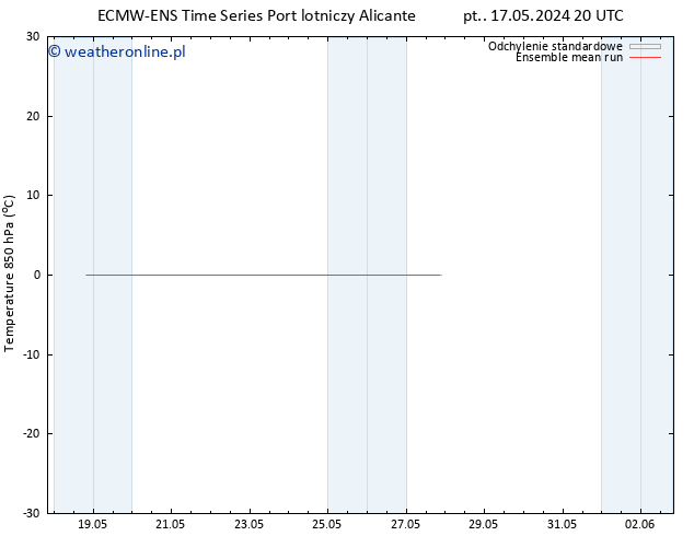 Temp. 850 hPa ECMWFTS so. 18.05.2024 20 UTC