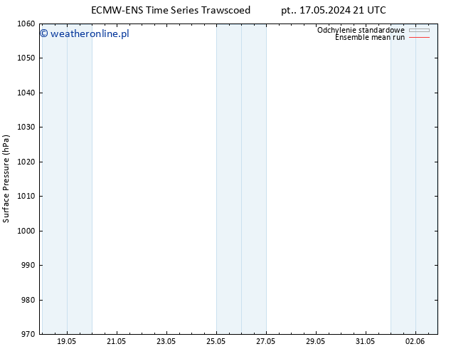 ciśnienie ECMWFTS so. 18.05.2024 21 UTC