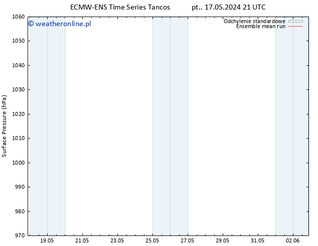 ciśnienie ECMWFTS so. 18.05.2024 21 UTC