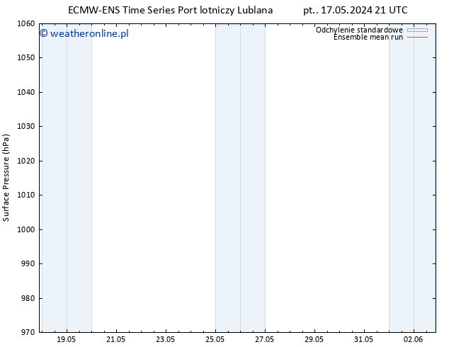 ciśnienie ECMWFTS pon. 27.05.2024 21 UTC