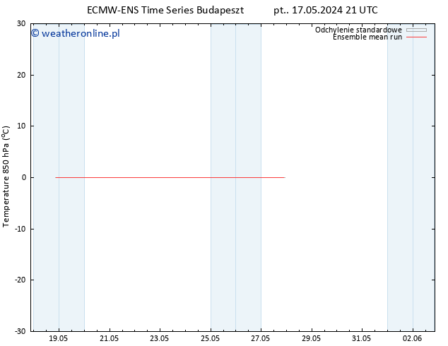 Temp. 850 hPa ECMWFTS so. 18.05.2024 21 UTC