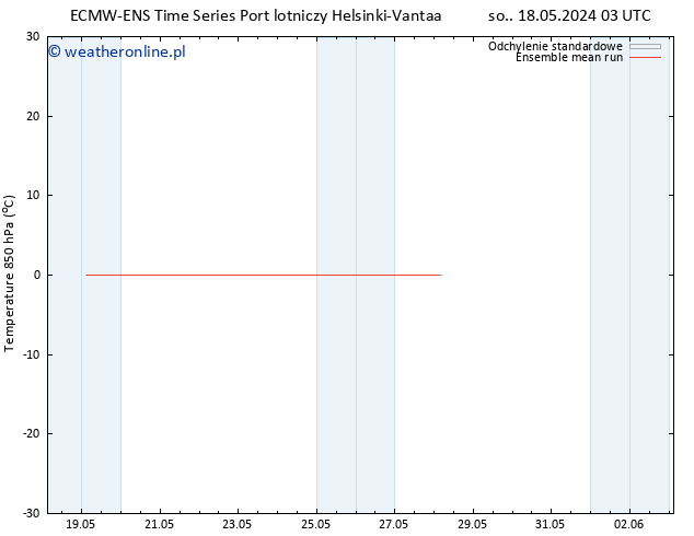 Temp. 850 hPa ECMWFTS wto. 28.05.2024 03 UTC
