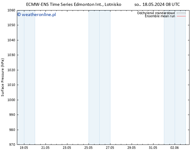 ciśnienie ECMWFTS śro. 22.05.2024 08 UTC