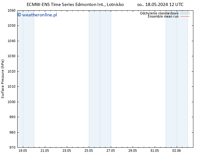 ciśnienie ECMWFTS nie. 19.05.2024 12 UTC