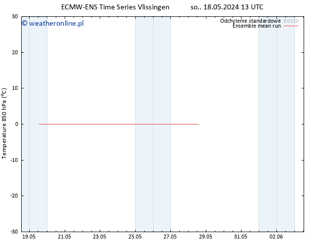 Temp. 850 hPa ECMWFTS nie. 19.05.2024 13 UTC