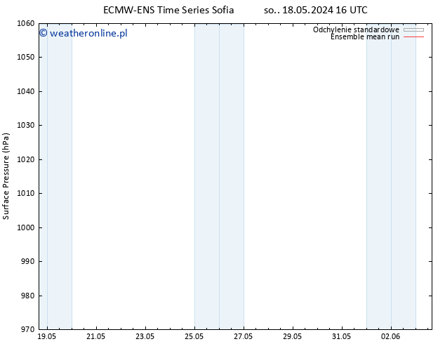 ciśnienie ECMWFTS wto. 28.05.2024 16 UTC