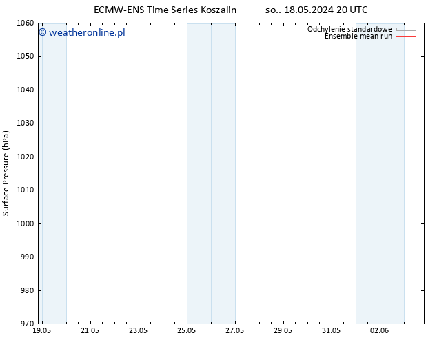 ciśnienie ECMWFTS so. 25.05.2024 20 UTC