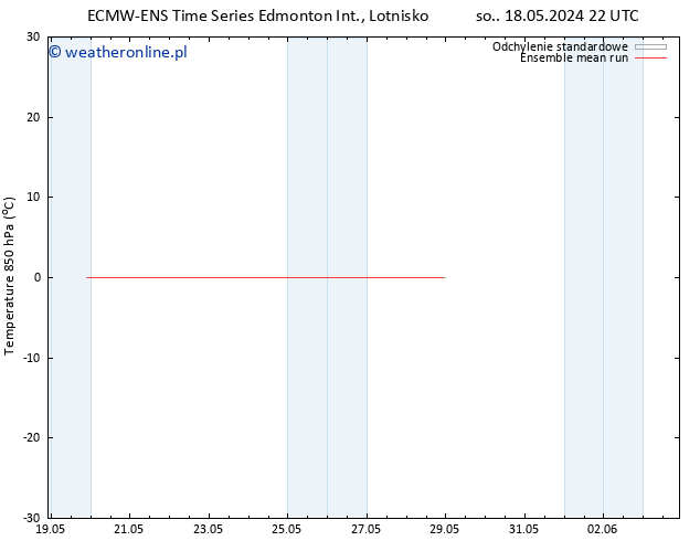 Temp. 850 hPa ECMWFTS nie. 19.05.2024 22 UTC