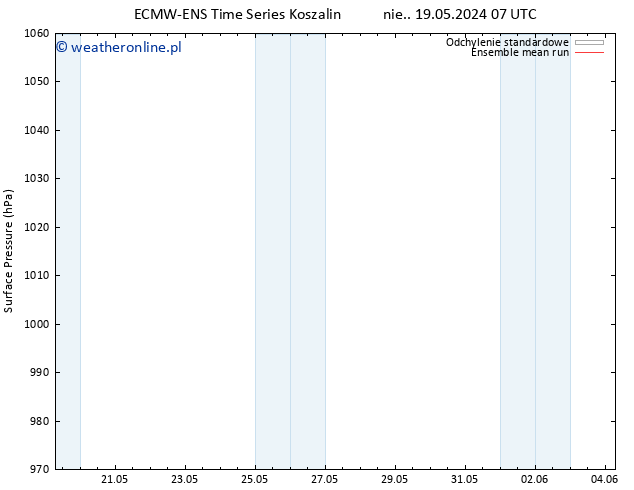 ciśnienie ECMWFTS śro. 29.05.2024 07 UTC
