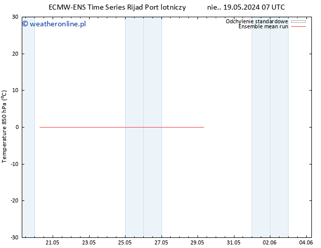 Temp. 850 hPa ECMWFTS pon. 27.05.2024 07 UTC