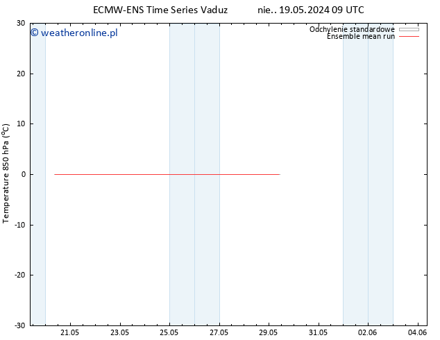 Temp. 850 hPa ECMWFTS śro. 29.05.2024 09 UTC