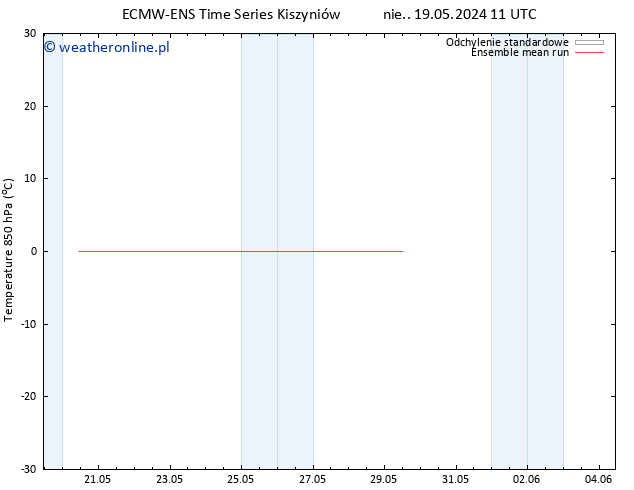 Temp. 850 hPa ECMWFTS śro. 29.05.2024 11 UTC