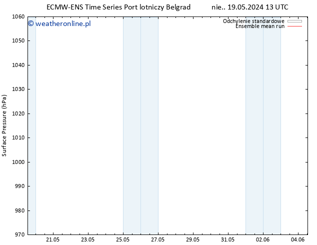 ciśnienie ECMWFTS wto. 21.05.2024 13 UTC