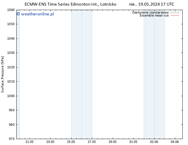 ciśnienie ECMWFTS pon. 20.05.2024 17 UTC