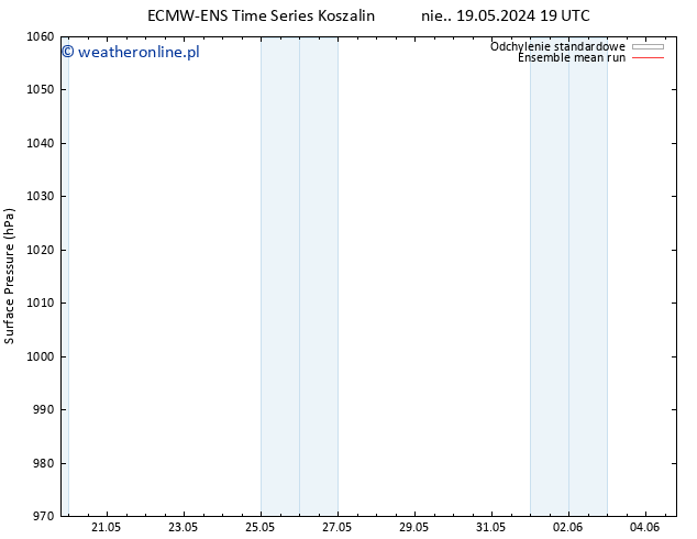ciśnienie ECMWFTS pon. 27.05.2024 19 UTC