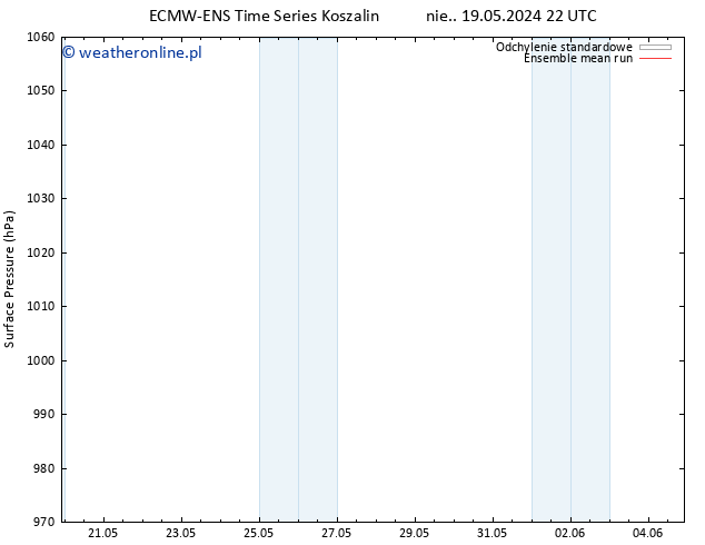 ciśnienie ECMWFTS so. 25.05.2024 22 UTC