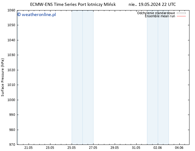 ciśnienie ECMWFTS śro. 22.05.2024 22 UTC