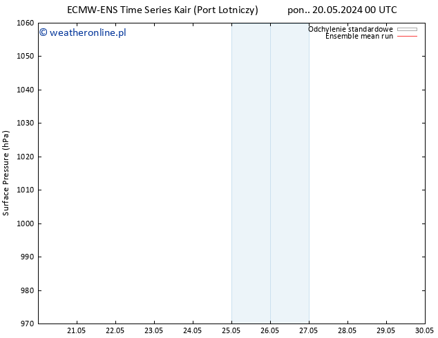 ciśnienie ECMWFTS czw. 30.05.2024 00 UTC
