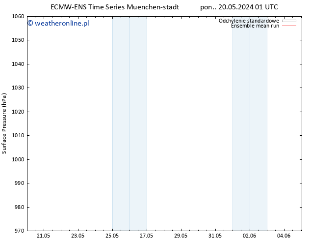 ciśnienie ECMWFTS wto. 21.05.2024 01 UTC