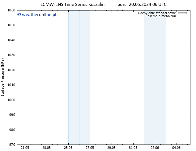 ciśnienie ECMWFTS czw. 23.05.2024 06 UTC
