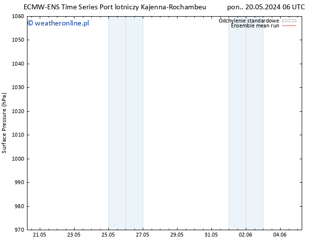 ciśnienie ECMWFTS wto. 21.05.2024 06 UTC