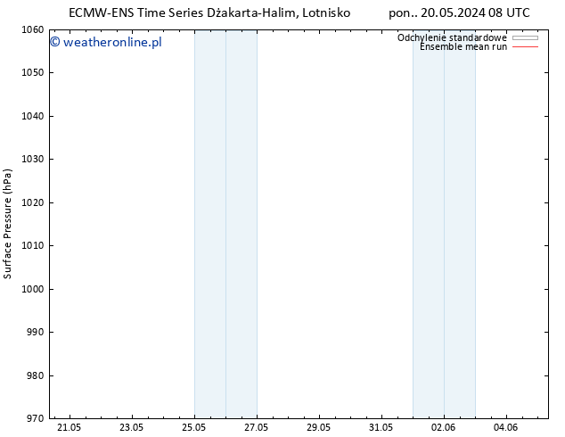 ciśnienie ECMWFTS czw. 23.05.2024 08 UTC