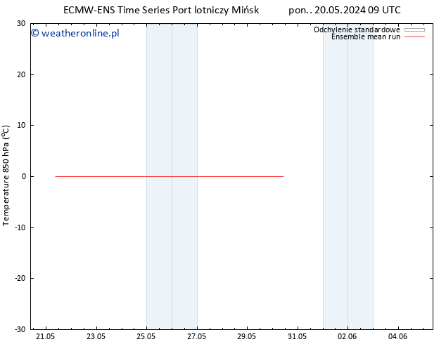 Temp. 850 hPa ECMWFTS wto. 21.05.2024 09 UTC
