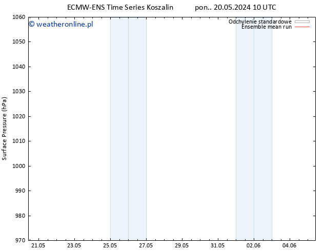 ciśnienie ECMWFTS czw. 23.05.2024 10 UTC