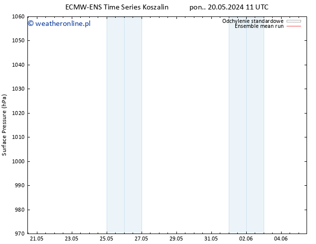 ciśnienie ECMWFTS pon. 27.05.2024 11 UTC