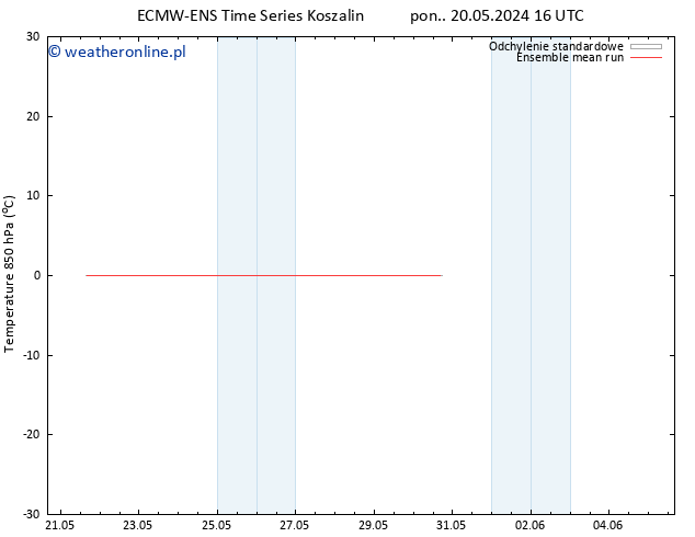 Temp. 850 hPa ECMWFTS pt. 24.05.2024 16 UTC
