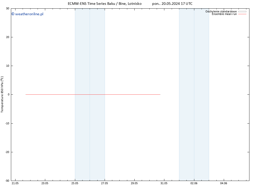 Temp. 850 hPa ECMWFTS nie. 26.05.2024 17 UTC