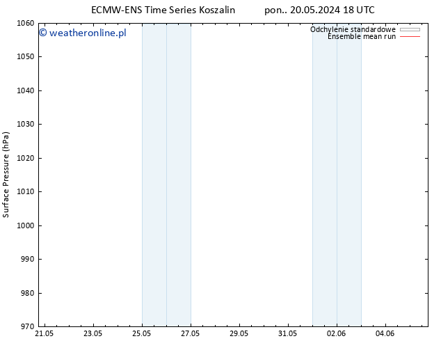 ciśnienie ECMWFTS czw. 23.05.2024 18 UTC