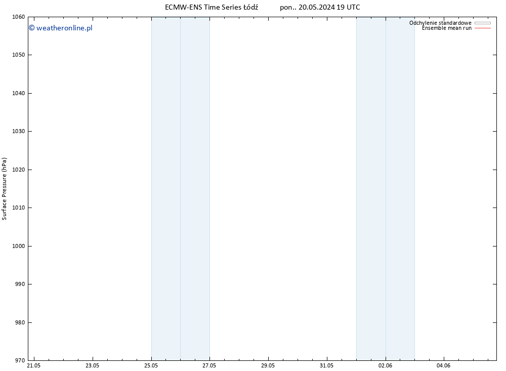 ciśnienie ECMWFTS wto. 21.05.2024 19 UTC