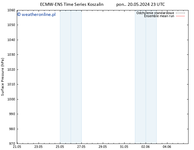 ciśnienie ECMWFTS pon. 27.05.2024 23 UTC