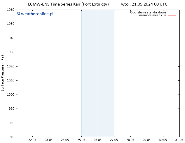 ciśnienie ECMWFTS czw. 23.05.2024 00 UTC