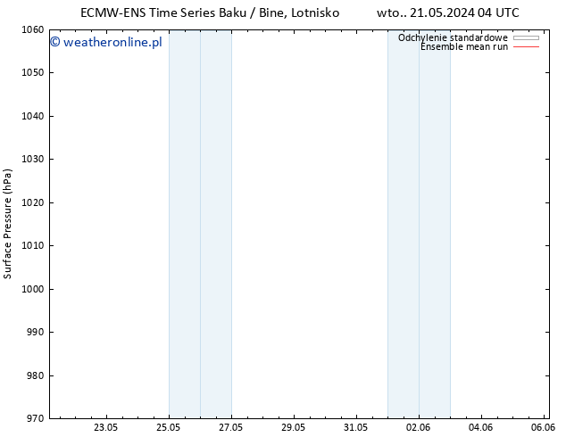 ciśnienie ECMWFTS czw. 23.05.2024 04 UTC