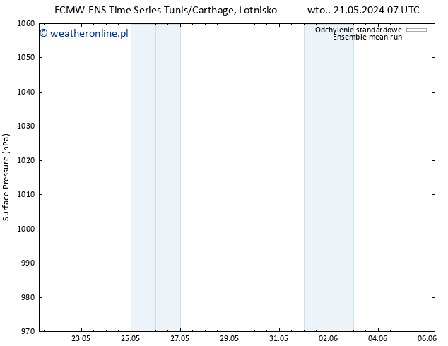ciśnienie ECMWFTS śro. 22.05.2024 07 UTC
