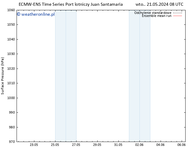 ciśnienie ECMWFTS pon. 27.05.2024 08 UTC