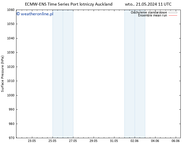 ciśnienie ECMWFTS so. 25.05.2024 11 UTC