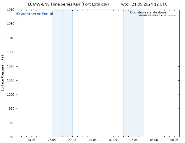 ciśnienie ECMWFTS pt. 24.05.2024 12 UTC
