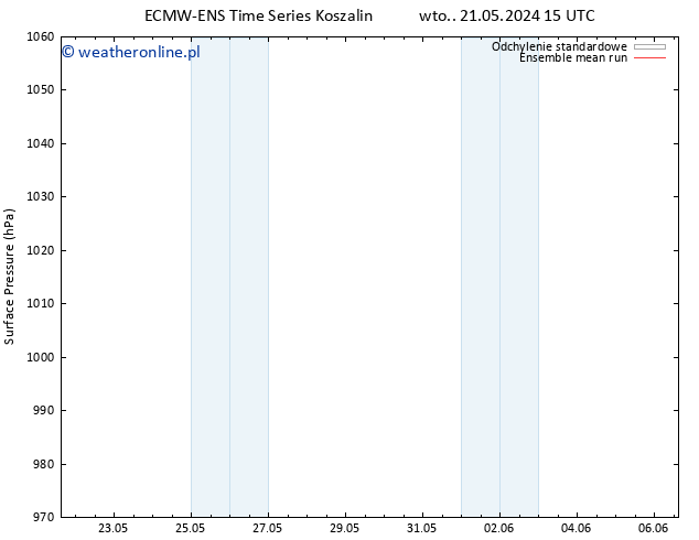 ciśnienie ECMWFTS pt. 24.05.2024 15 UTC