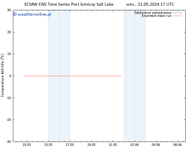 Temp. 850 hPa ECMWFTS czw. 23.05.2024 17 UTC